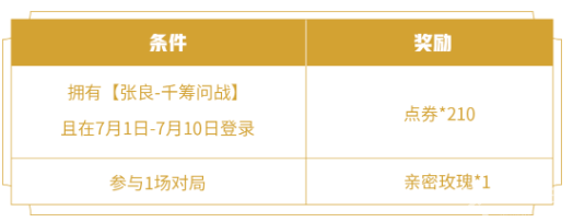 《王者榮耀》張良千籌問(wèn)戰(zhàn)皮膚價(jià)格介紹