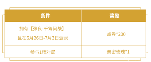 《王者榮耀》張良千籌問(wèn)戰(zhàn)皮膚價(jià)格介紹