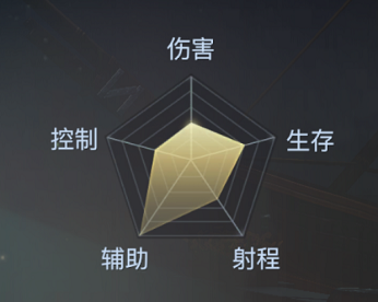 《黎明之?！芬饔卧?shī)人職業(yè)介紹