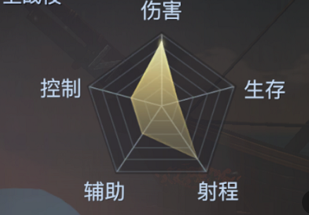 《黎明之?！分嘏趲熉殬I(yè)介紹