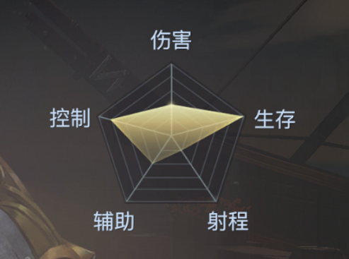 《黎明之海》圣殿軍職業(yè)介紹
