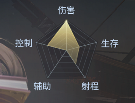 《黎明之?！窂椝帉W(xué)家職業(yè)介紹