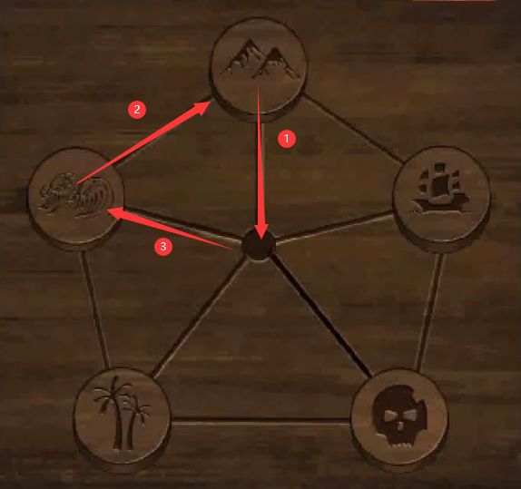 《陰陽(yáng)鍋》第三章五星棋盤(pán)解密方法