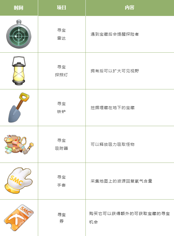 《摩爾莊園》穿越大片，一起寶探尋險！