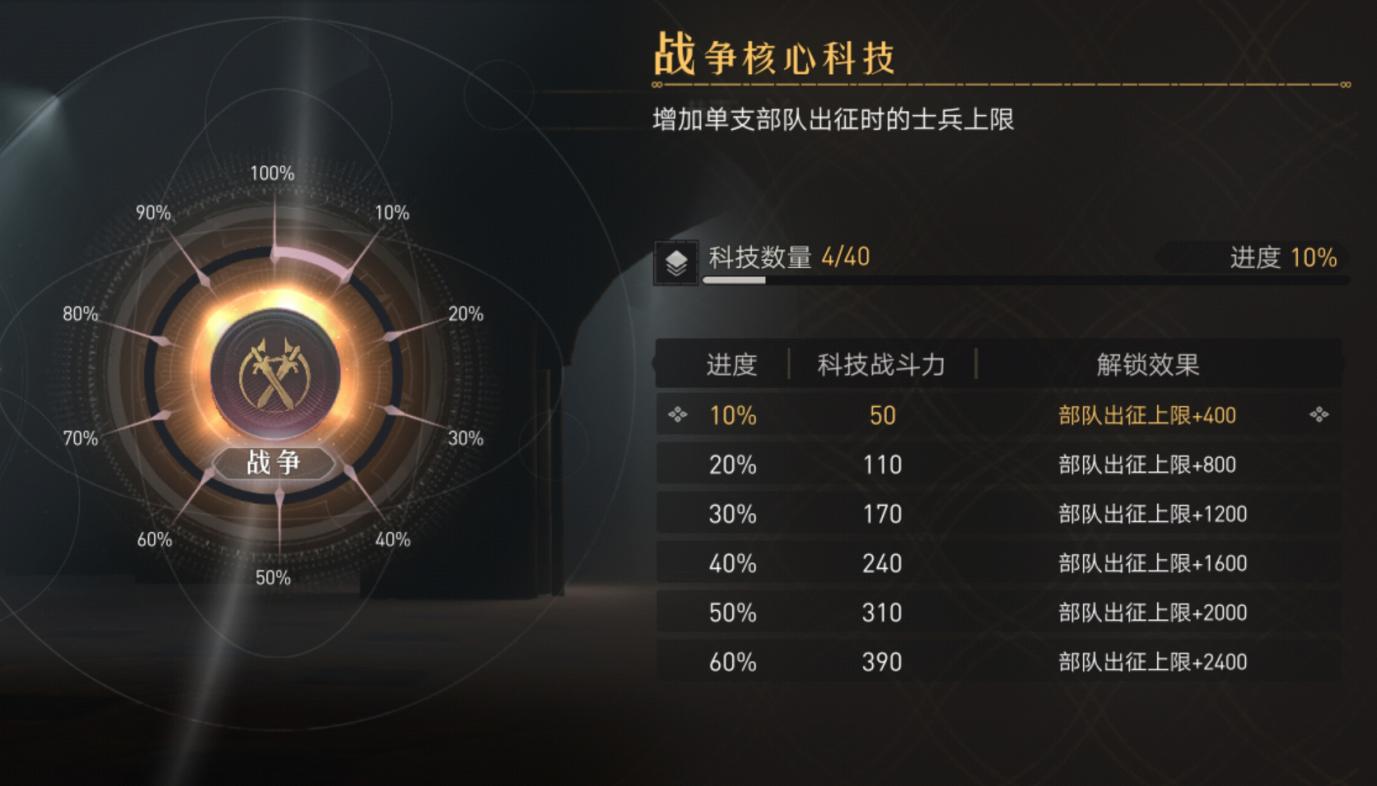 千城之戰(zhàn)！《重返帝國》保姆級開荒攻略