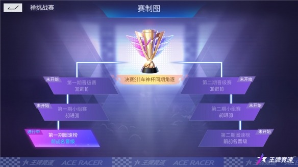 《王牌競(jìng)速》傳說(shuō)超跑“禪”重磅進(jìn)階 人車(chē)合一競(jìng)速飛升！