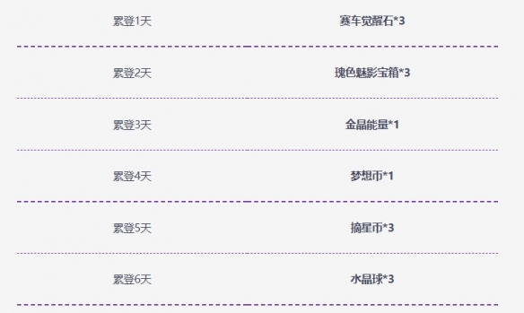 《QQ飛車(chē)手游》A車(chē)輕松得活動(dòng)即將開(kāi)啟！