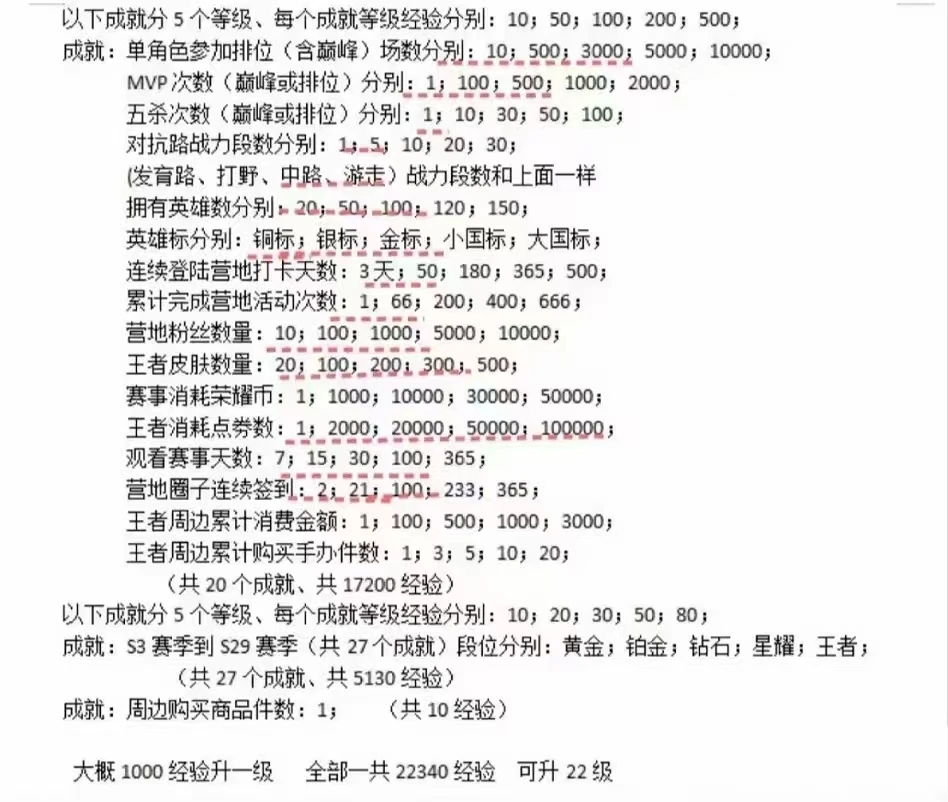 《王者榮耀》星會員皮膚價格介紹