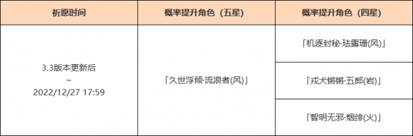 《原神》余火變相祈愿活動內容介紹