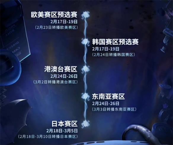 暗流涌動 激戰(zhàn)在即《第五人格》深淵的呼喚Ⅵ 非大陸賽區(qū)線上預(yù)選賽拉開帷幕！
