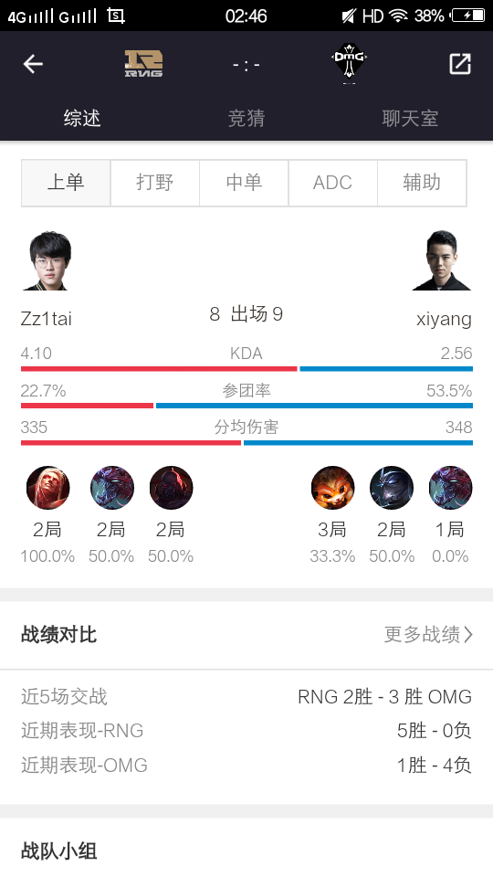 2018年3月16日LPL春季賽RNG對陣OMG賽前數(shù)據(jù) 內(nèi)附16日晚7點直播地址