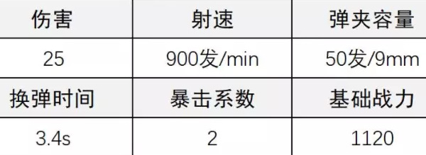 《超凡先鋒》赫斯塔沖鋒槍改裝攻略