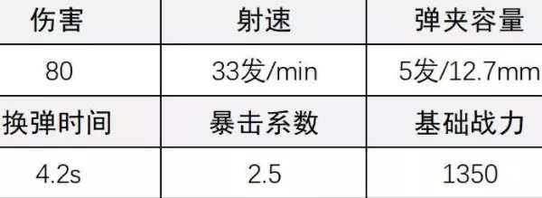 《超凡先鋒》極點狙擊槍改裝攻略