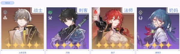《崩壞星穹鐵道》隊伍搭配攻略