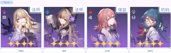 《崩壞星穹鐵道》隊伍搭配攻略