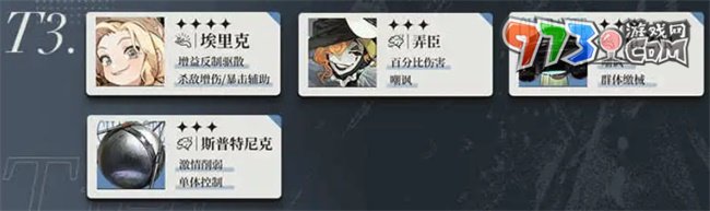 《重返未來1999》公測角色強度排行