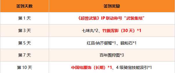 妄想山海聯(lián)動騰訊公益，助力鄉(xiāng)村學生文化傳承！還有TapTap獨家簽到福利等待領取~