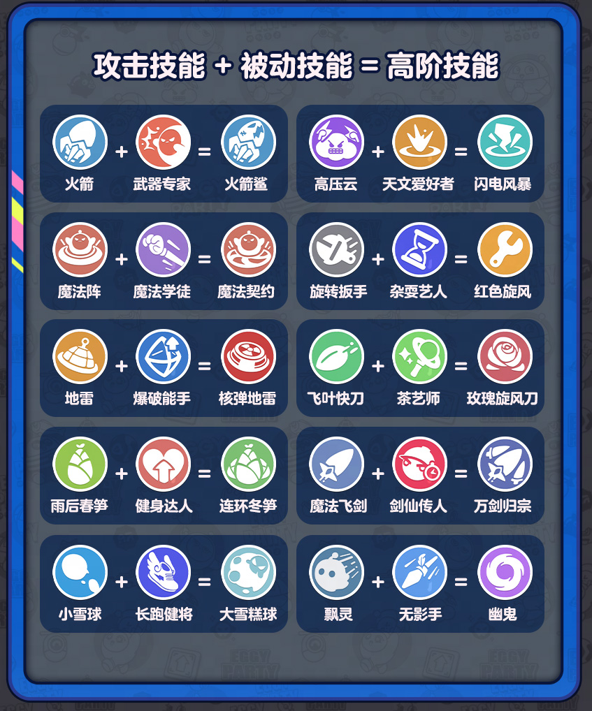 阻止邪“餓”陰謀！《蛋仔派對(duì)》全新玩法“變異蛋狂潮”狂熱來(lái)襲！