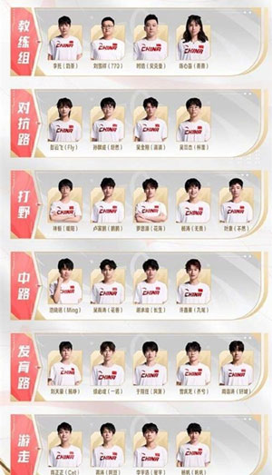 《王者榮耀》2023年亞運(yùn)會中國隊(duì)名單