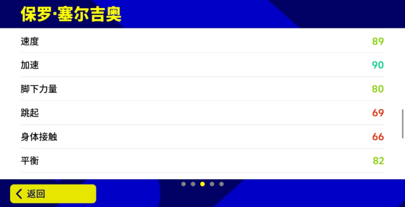 拜仁快馬制霸邊路，絢爛步法身姿翩遷