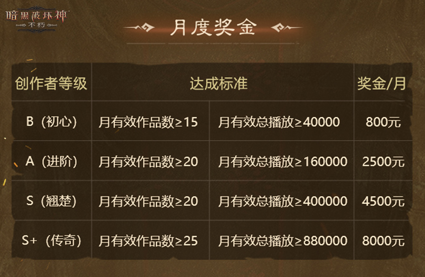 一夜暴富！《暗黑破壞神：不朽》爆金計劃超百萬獎金誠招創(chuàng)作達(dá)人