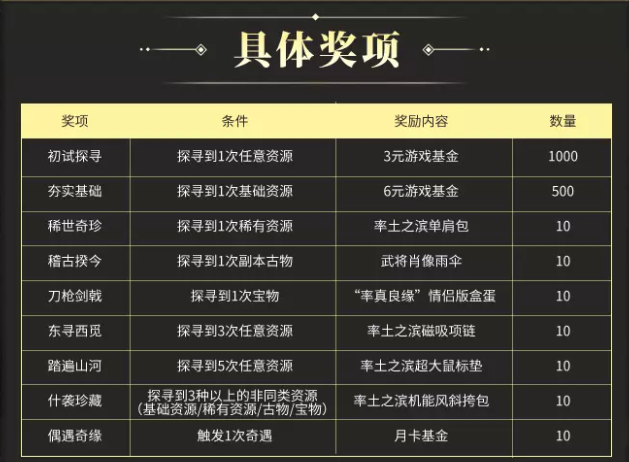 《率土之濱》八周年慶典強(qiáng)勢(shì)開(kāi)啟，上大神APP參與活動(dòng)贏多重好禮！