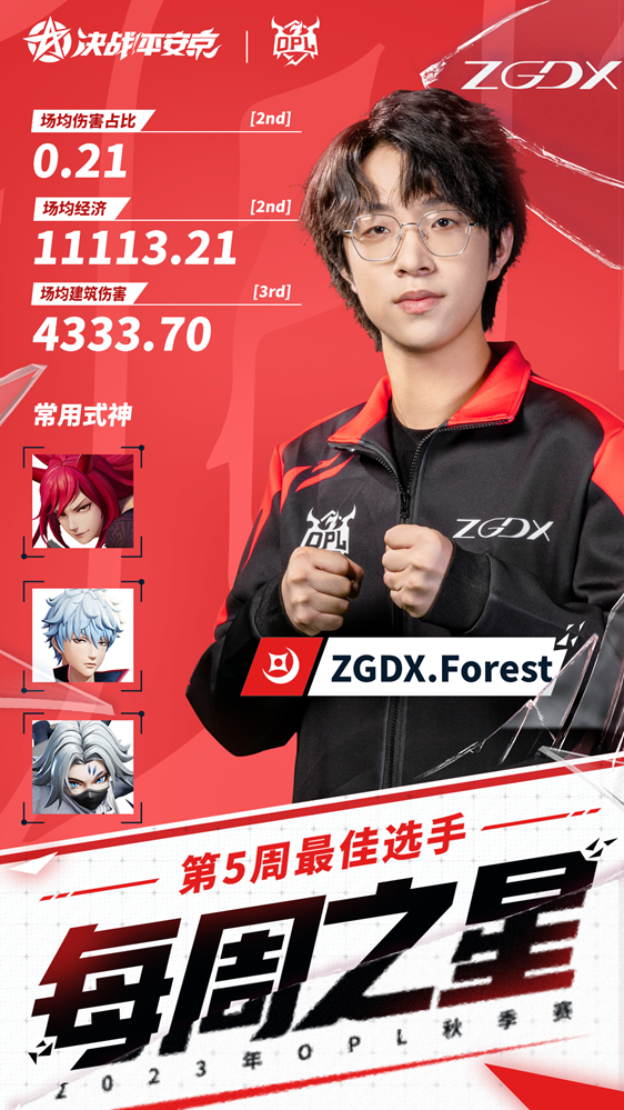 ZGDX兩遇強(qiáng)隊(duì)愈戰(zhàn)愈勇，TYG鏖戰(zhàn)五局志在突破——OPL秋季賽第五周戰(zhàn)報(bào)