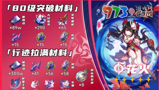 《崩壞星穹鐵道》花火突破材料介紹