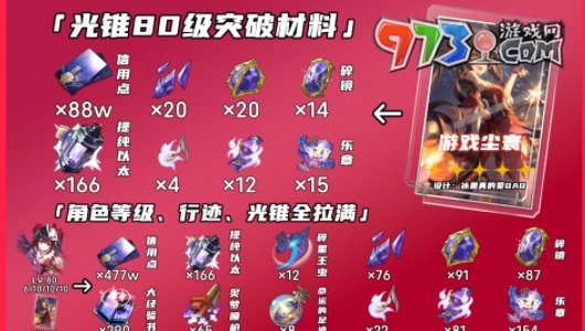 《崩壞星穹鐵道》花火突破材料介紹