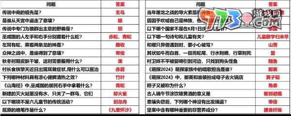 《妄想山海》2024粽情山海答題攻略