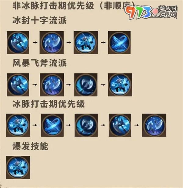 《塔瑞斯世界》蠻斗士銘石加點推薦