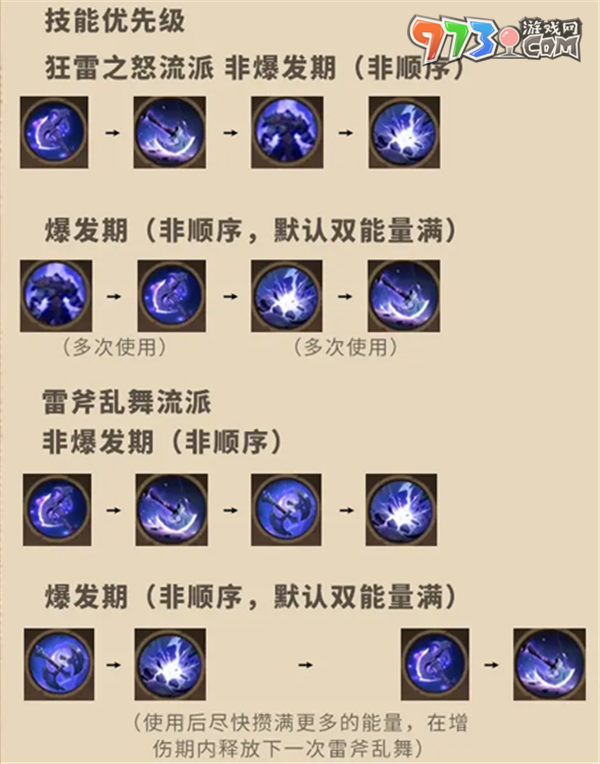 《塔瑞斯世界》蠻斗士銘石加點推薦