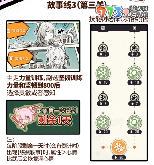 《崩壞星穹鐵道》2.4版本初花習劍錄活動攻略