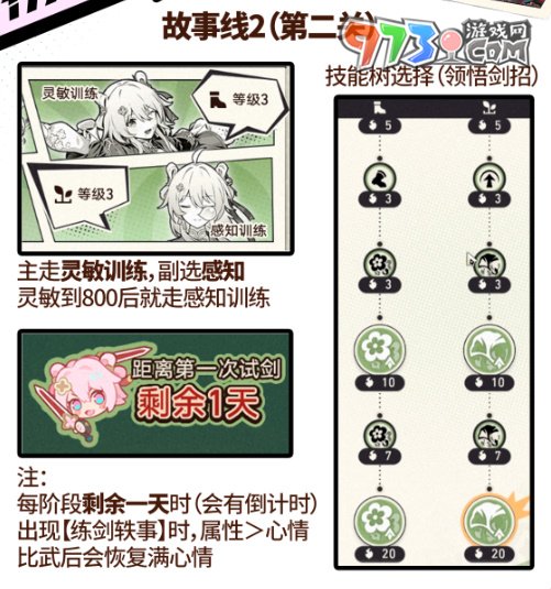 《崩壞星穹鐵道》2.4版本初花習劍錄活動攻略